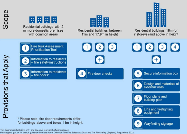 A blue and white diagram

AI-generated content may be incorrect.